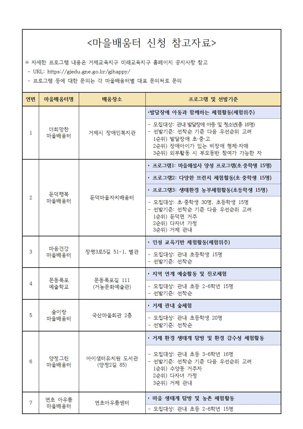 [가정통신문]거제미래교육지구 마을배움터신청 프로그램 참여 학생 모집002.jpg