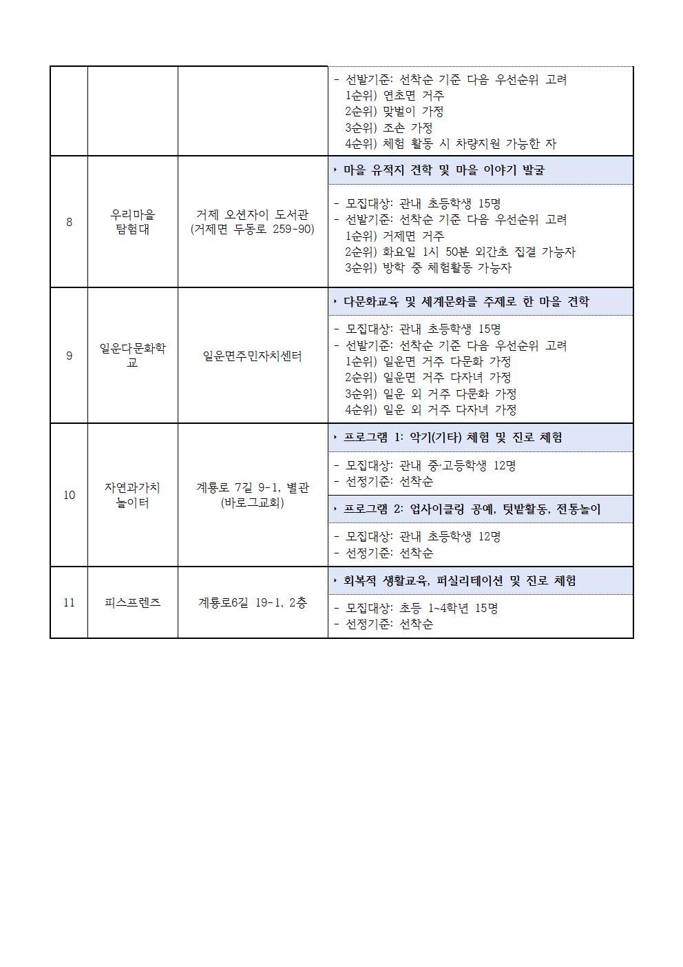 [가정통신문]거제미래교육지구 마을배움터신청 프로그램 참여 학생 모집003.jpg