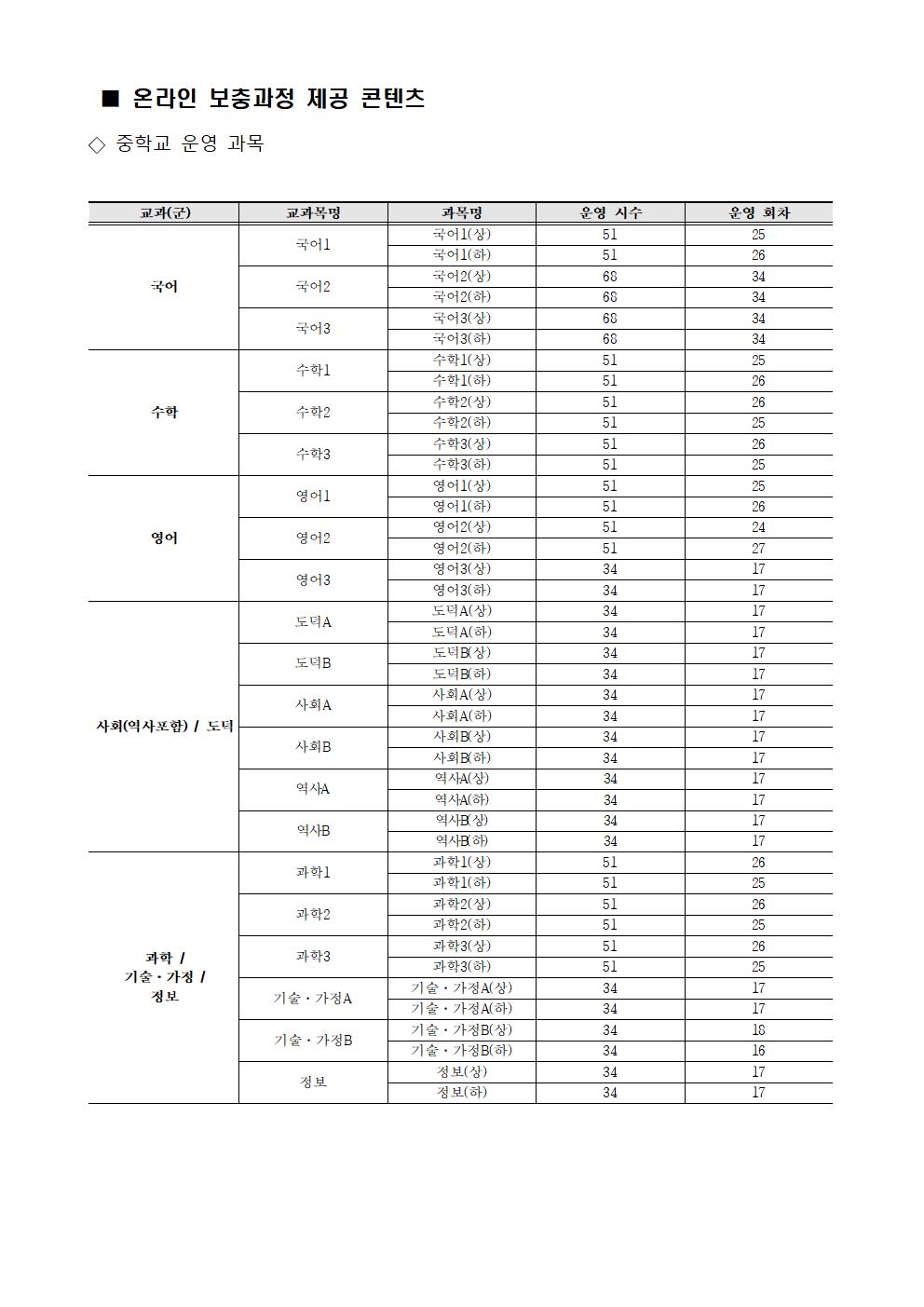 [가정통신문] 2024학년도 2학기 중학교 온라인 보충과정 안내002.jpg