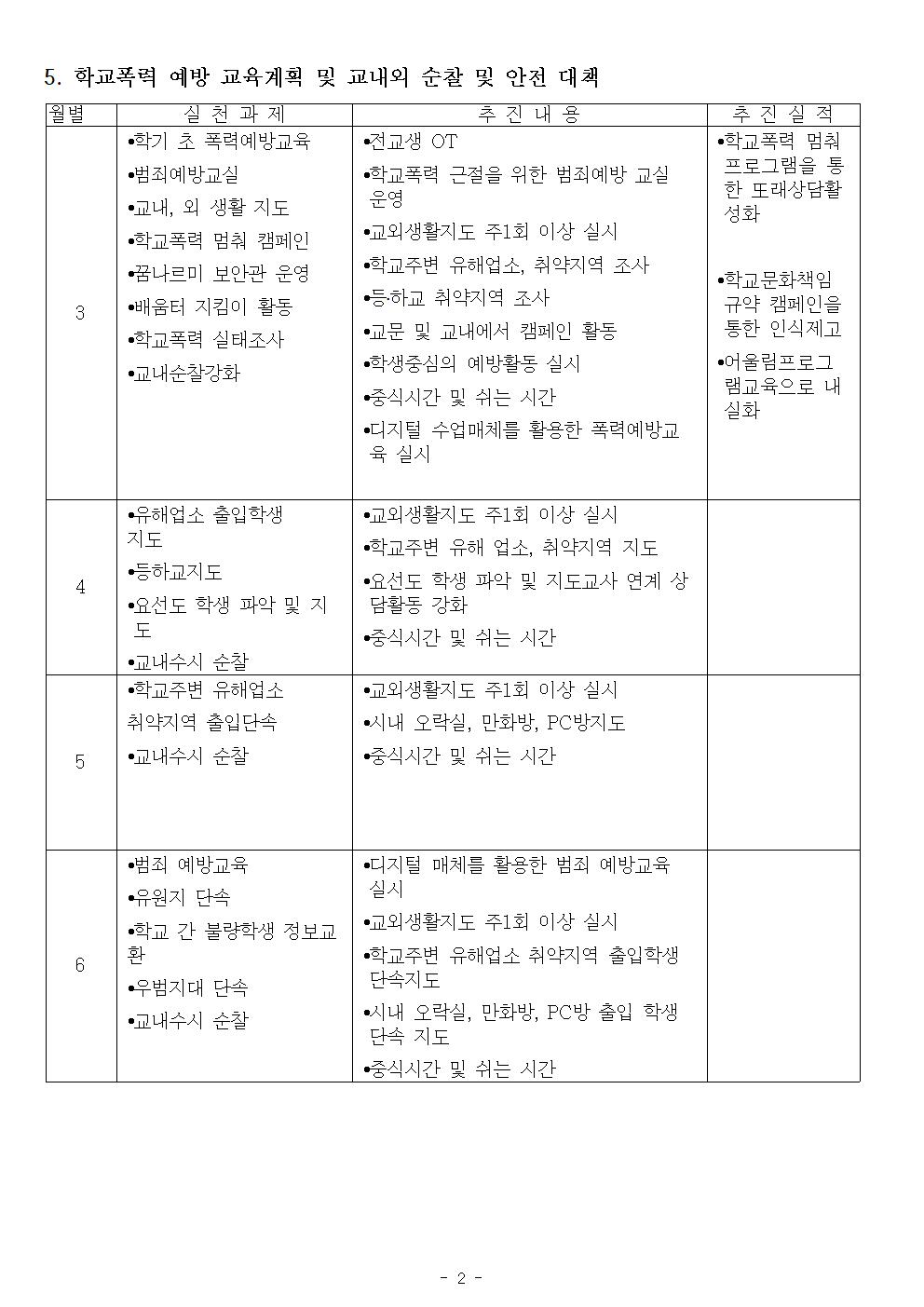 2024학년도 거제고현중학교 학교폭력 예방 및 대책 실시계획002.jpg