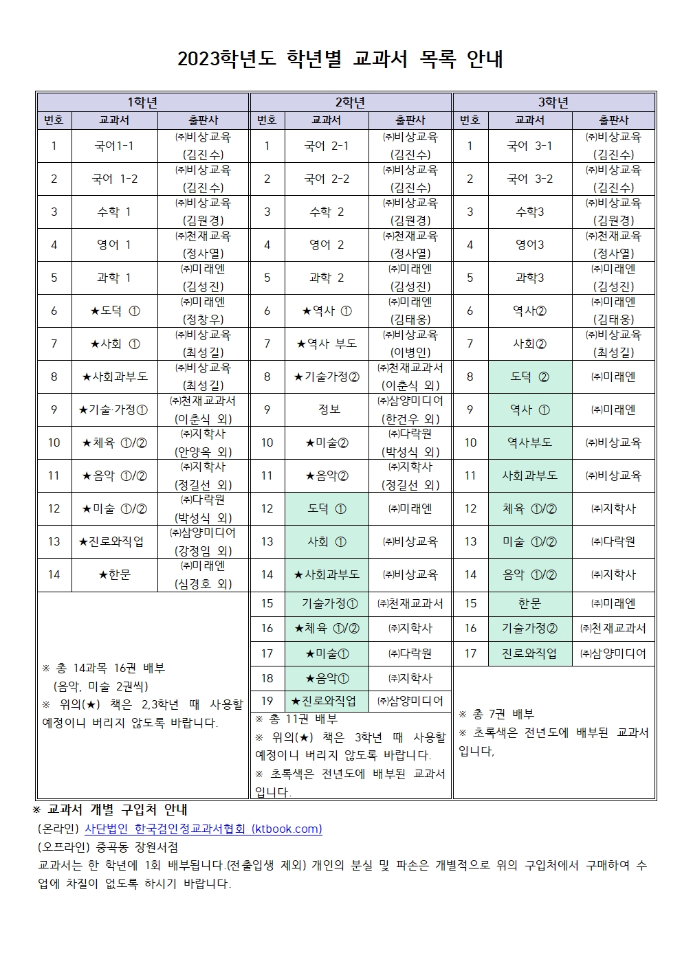 2023학년도 학년별 교과서 목록  안내(홈페이지 게시)001.jpg